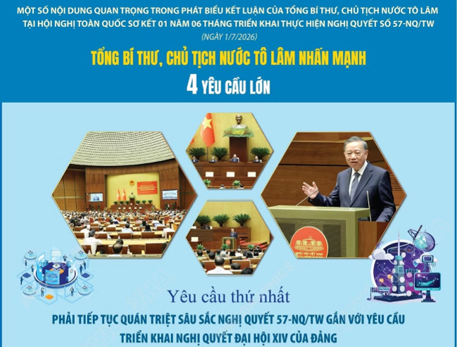 Thực hiện Nghị quyết 57-NQ/TW: Tổng Bí thư, Chủ tịch nước Tô Lâm nhấn mạnh 4 yêu cầu lớn